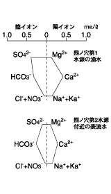 _CO2