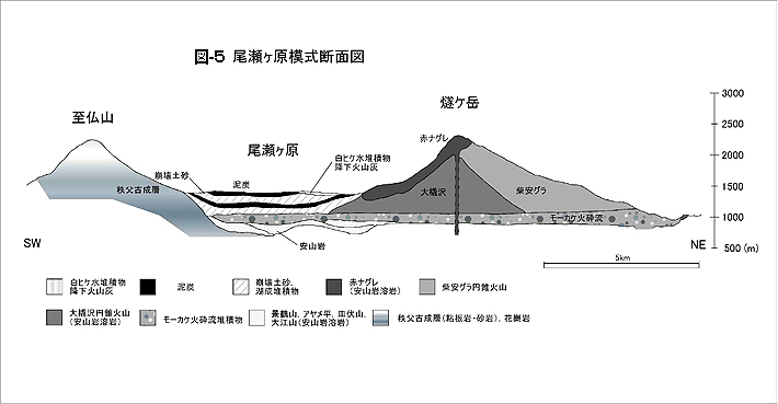 土と水 第46号