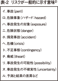 地質リスクマネジメントについて（1）「－ 地質リスクと地質リスク学会