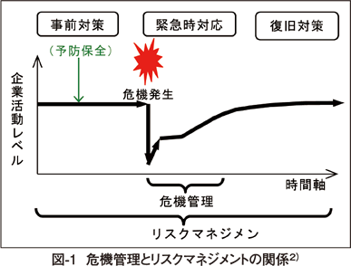 地質リスクマネジメントについて（1）「－ 地質リスクと地質リスク学会