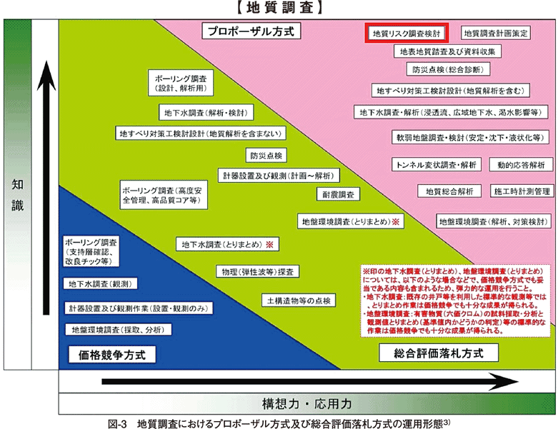 地質リスクマネジメントについて（2）「～ 地質リスク・エンジニア