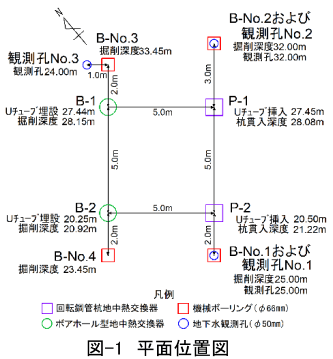 図-1 平面位置図